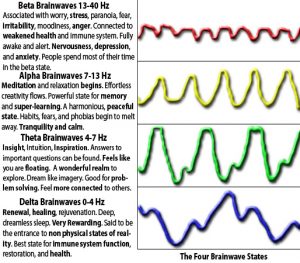 different binaural beats frequencies
