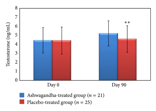 ashwagandha root extract ksm-66