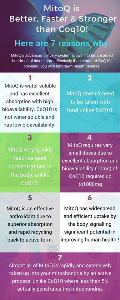 MitoQ benefits